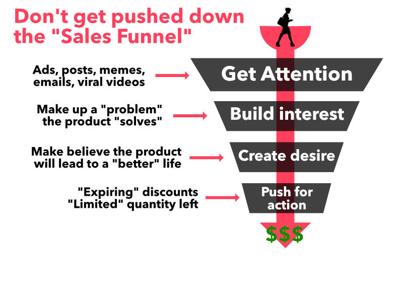 Sales funnel